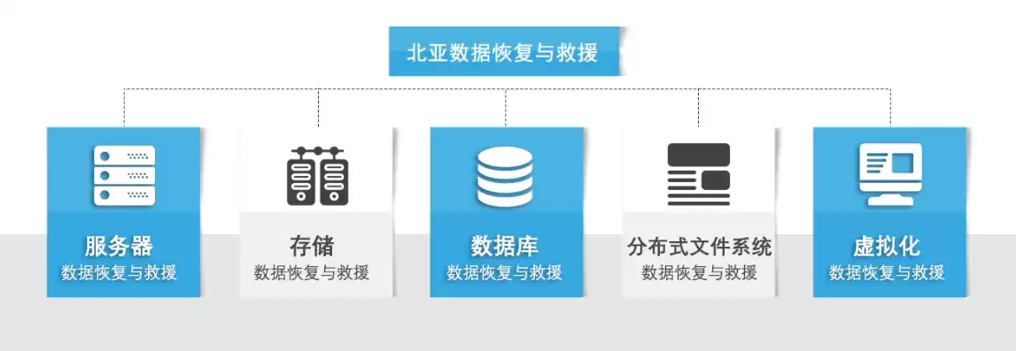 专业数据恢复机构有哪些岗位，专业数据恢复机构有哪些