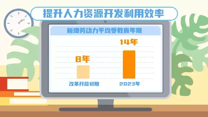 提高人力资源利用效率，提高人力资源利用率和提高