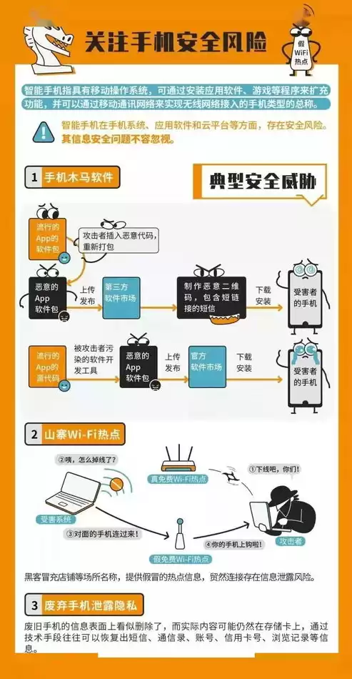 关于网络安全的知识资料有哪些，关于网络安全的知识资料