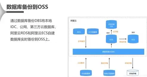 oss对象存储cdn，oss对象存储