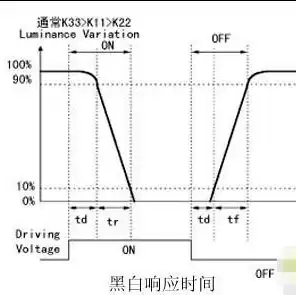 响应时间1ms是什么意思，响应时间1ms和0.03ms差距大吗