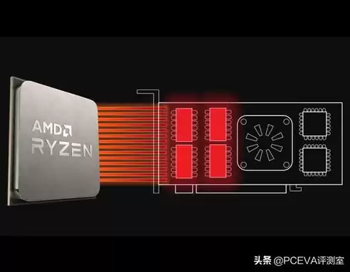 amdcpu虚拟化开启有什么影响，amd开启cpu虚拟化对性能影响有多大