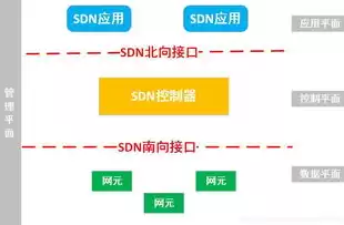 软件定义网络原理是什么，软件定义网络原理