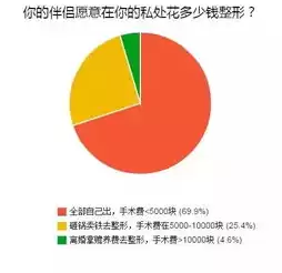 数据隐私的定义，数据隐私是指个人或组织不宜公开的需要