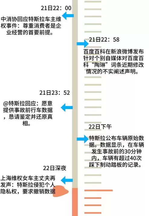 数据隐私的定义，数据隐私是指个人或组织不宜公开的需要