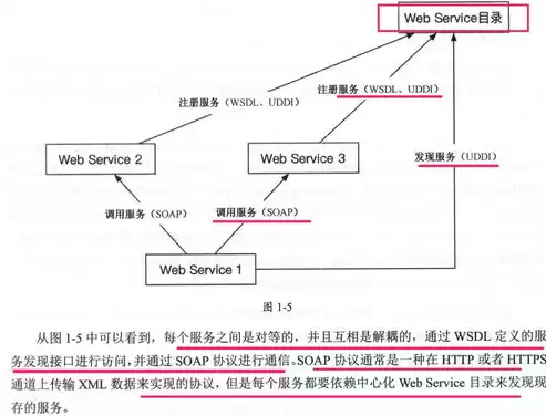 分布式服务架构:原理,设计与实战 pdf，分布式服务框架原理与实践