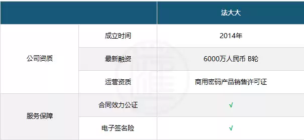 法大大电子合同平台怎么样，法大大电子合同平台是合法的吗