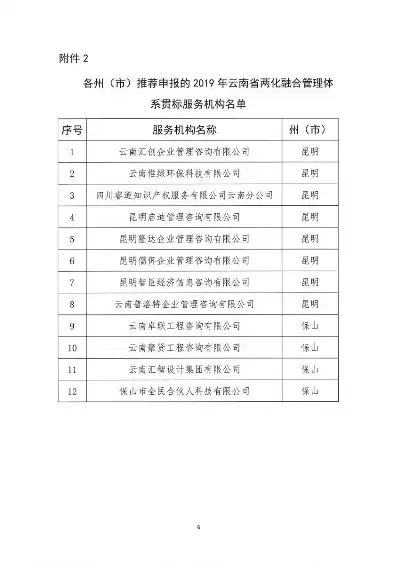 云南省质量管理协会，云南质量管理体系认证普及率