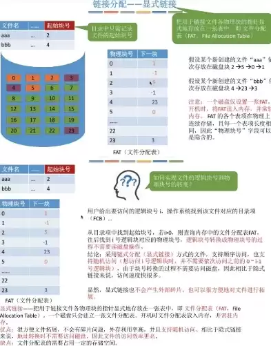 文件的存储管理有哪几种方法，文件的存储有哪两种方法