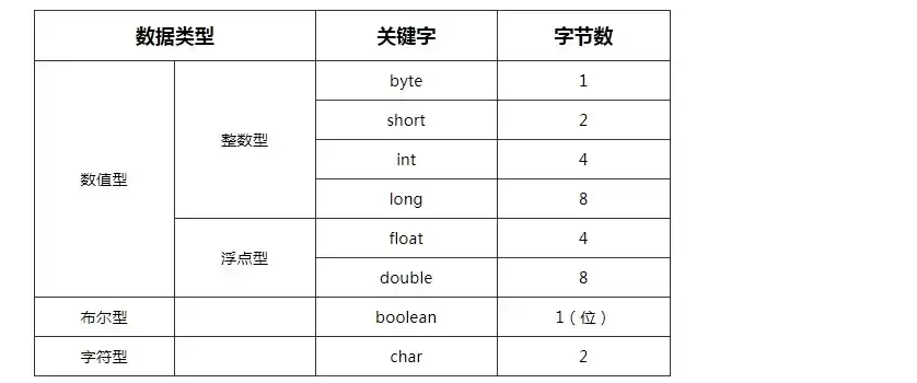 关系数据库中最基本的数据单位是哪个，关系数据库中最基本的数据单位是