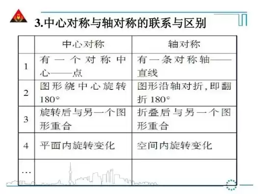 函数中心对称和轴对称的区别和联系是什么，函数中心对称和轴对称的区别和联系