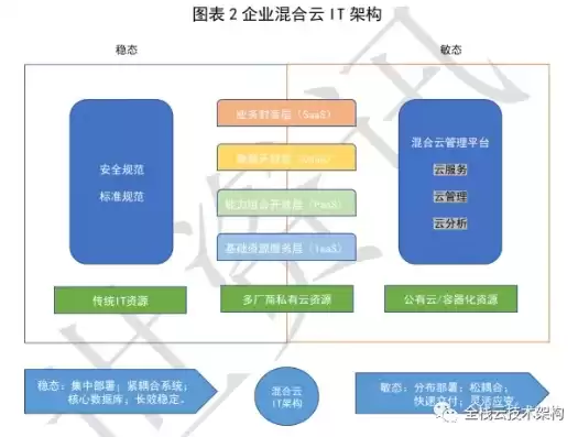 混合云管理平台排名，混合云管理国内外研究现状分析怎么写