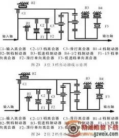 自动伸缩门电路原理图，自动伸缩门的特点详解图片