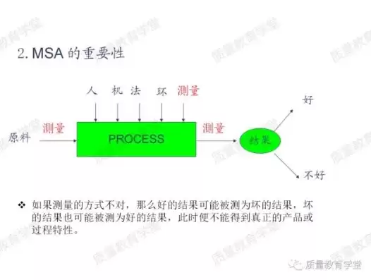 msa测量系统分析怎么做