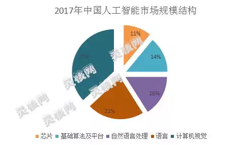 人工智能大数据的研究现状及发展趋势，人工智能大数据学习环节