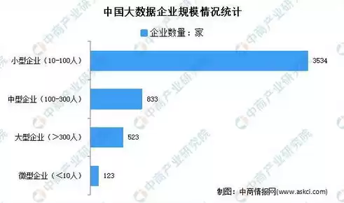 大数据是什么，大数据的主要研究方向有哪些