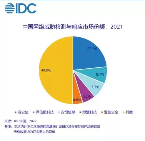 威胁检测与响应检测区别在哪，威胁检测与响应检测区别