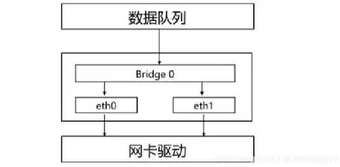 ovf虚拟化，ovs网络虚拟化原理