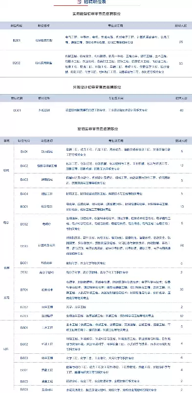 数据仓库模型设计思路是什么，数据仓库模型设计思路