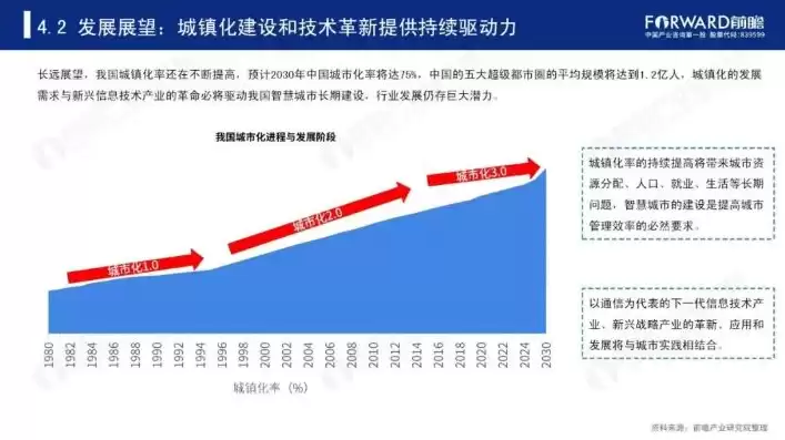 智慧城市发展现状2020，智慧城市发展现状2020