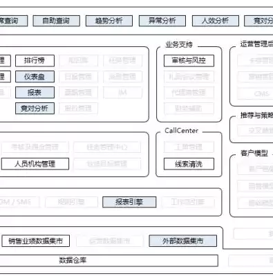 数据库数据仓库和数据集市三者的区别和联系，数据库,数据仓库,数据集市三者关系