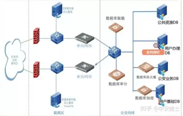 数据安全与隐私保护应用实例有哪些方面，数据安全与隐私保护应用实例有哪些