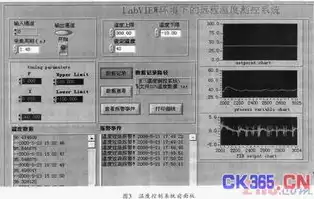 温度数据采集系统验证依据有哪些要求，温度数据采集系统验证依据有哪些