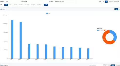 数据分析和统计分析，数据统计和数据分析准确吗