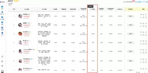 数据分析和统计分析，数据统计和数据分析准确吗