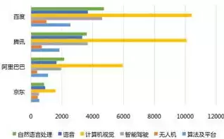 数据分析和统计分析，数据统计和数据分析准确吗