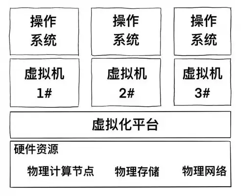 云计算是一种虚拟的计算资源池吗，云计算是一种虚拟的计算资源池