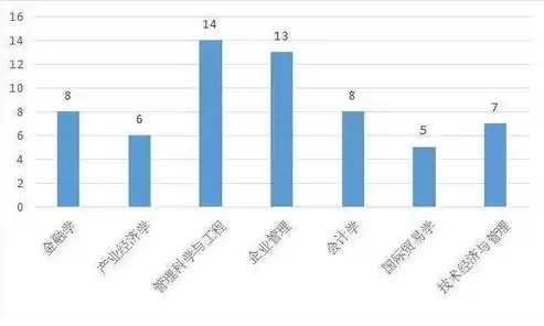 北京科技大学大数据管理与应用专业怎么样，北京科技大学大数据管理与应用