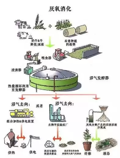 粪污资源化利用是什么