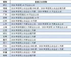 企业上云实施指南，企业上云效果成熟度评估方法