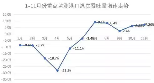 港口吞吐量代表什么，港口吞吐量是怎么回事