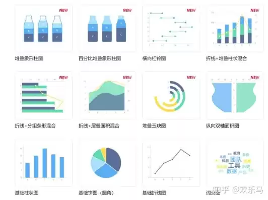 数据可视化怎么做流程图表，数据可视化怎么做流程