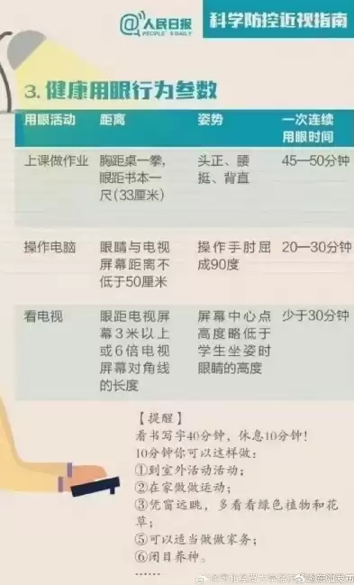 计算机专业对视力有没有要求，计算机专业对视力有要求吗24小时不能低于多少框