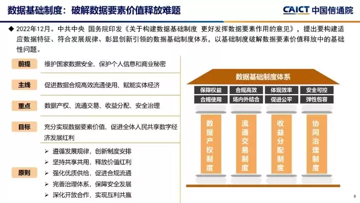 数据是核心资源，数据属于国家核心数据实行更加严格的管理制度对吗