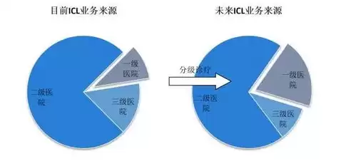 实验室数据保密的重要性有哪些，实验室数据保密的重要性