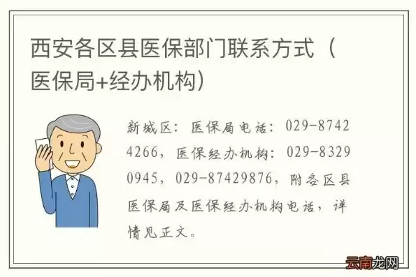 陕西医保咨询热线，陕西医保公共服务平台电话