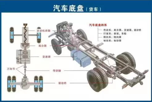 自动伸缩杆内部结构图，自动伸缩杆原理图解