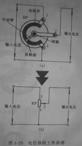 自动伸缩杆内部结构图，自动伸缩杆原理图解