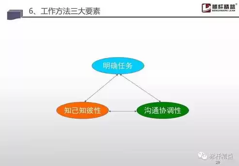 多元管理平台可管理哪些资源类型的内容，多元管理平台可管理哪些资源类型的