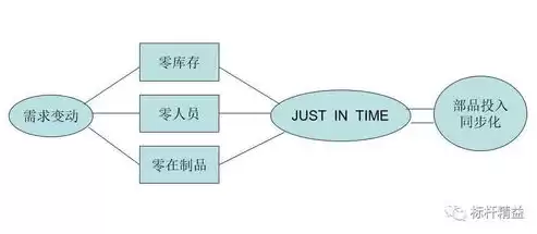 多元管理平台可管理哪些资源类型的内容，多元管理平台可管理哪些资源类型的