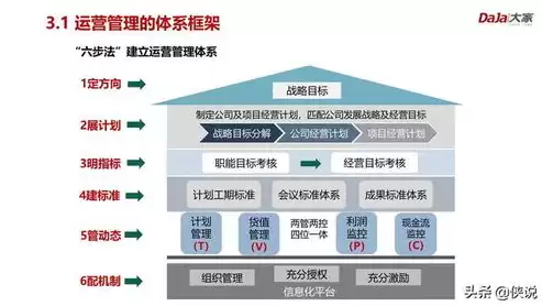 社区运营岗位做什么，社区运营岗位价值