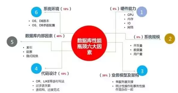 数据中心归什么部门监管，数据中心归什么部门