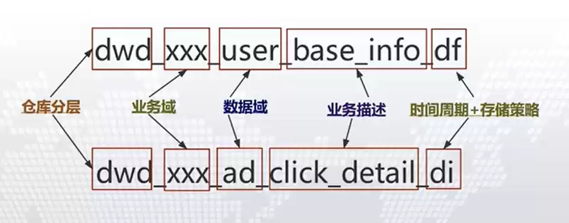 数据仓库英文全称是什么，数据仓库英文全称