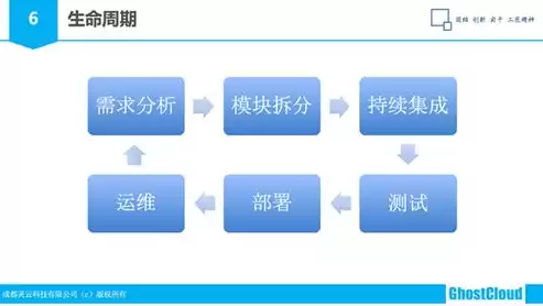 持续集成与持续部署实践 百度云，持续集成与持续部署实践