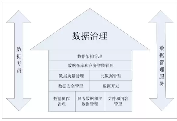 数据治理工程师DAMA含金量，数据治理工程师dama