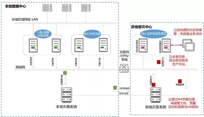 云资源池运维方案设计思路，云资源池运维方案设计